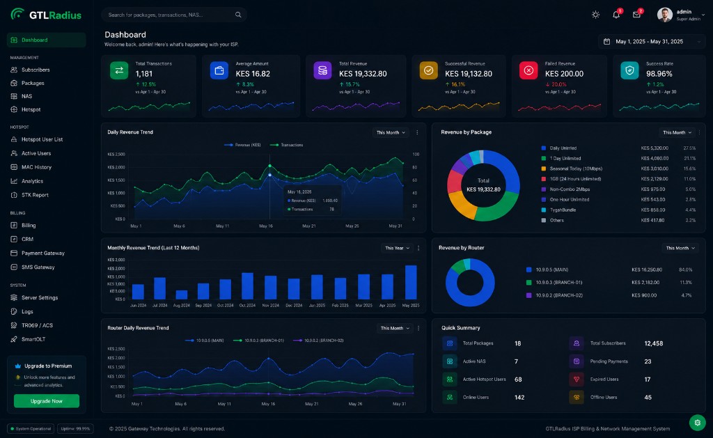 GTLRadius revenue analytics — transactions, daily trends, package breakdown, and router performance